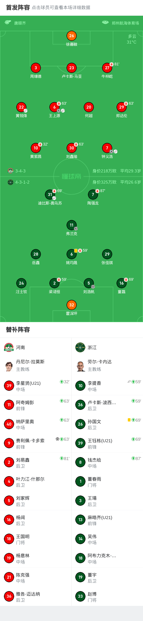凯发体育app-包含足协杯-王上源钟义浩相互传射河南3-2逆转浙江的词条
