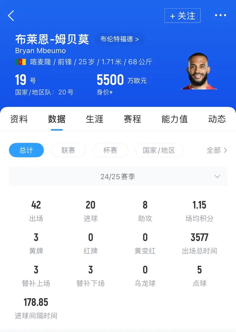 包含没有欧战&转会费来凑曼联总价7100万镑签姆贝莫分4期支付的词条