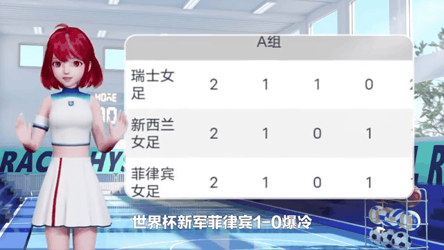 凯发体育平台-包含世俱杯积分榜：16强定4席+欧洲3豪门晋级，亚洲3队提前出局的词条