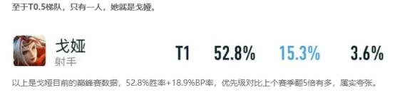 凯发体育-WB1-0UUG：润润戈娅多次掉点被秒，WB新鲜阵容打出新气象29亮62回复王者荣耀