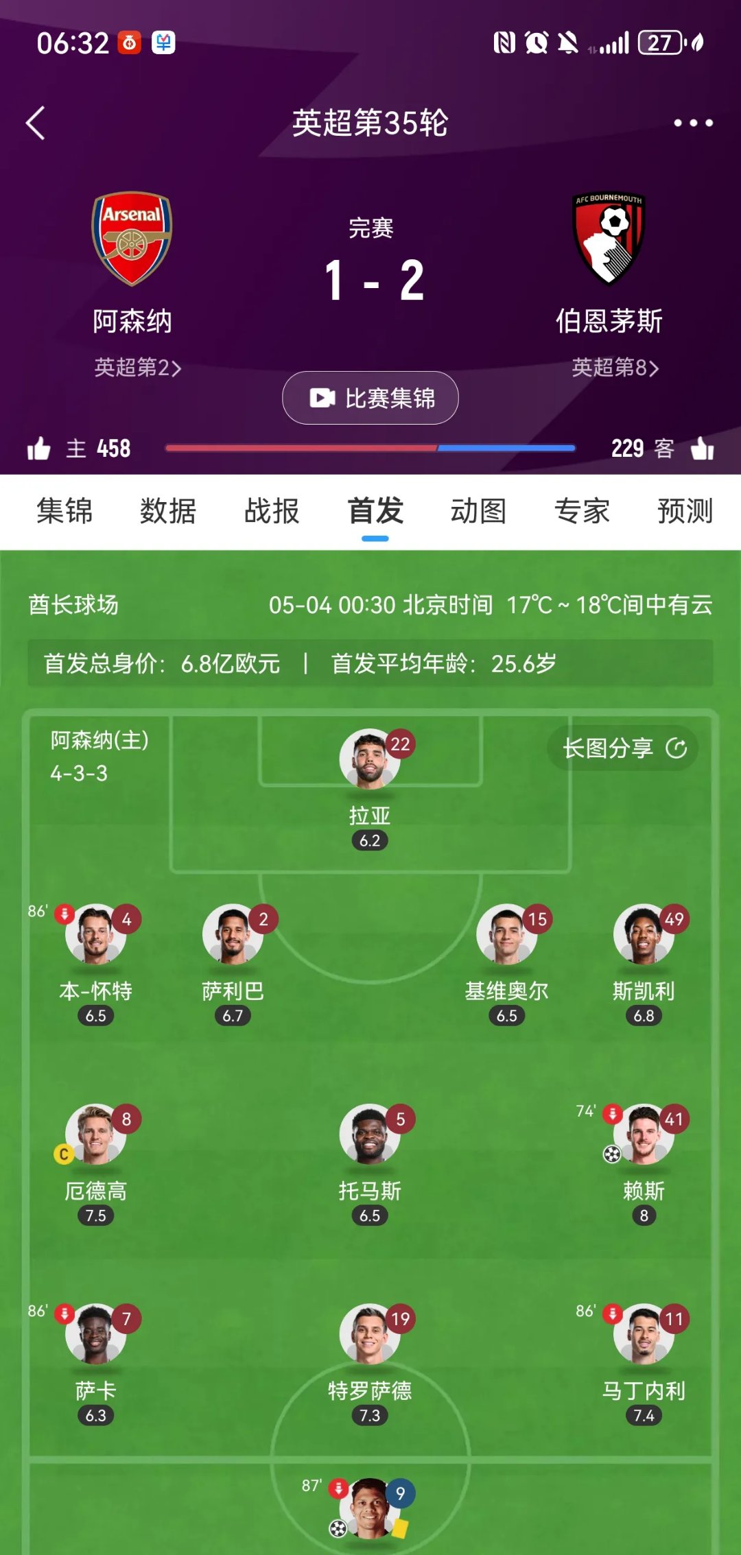 凯发体育中国官网-阿森纳继续低迷，排名不断下滑